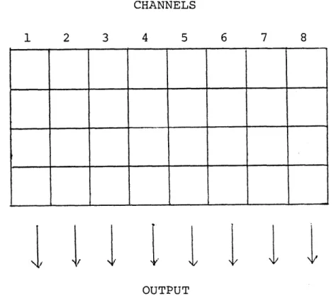 FIGURE  2:  Configuration  of  the  amplitude  array