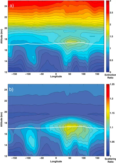 Figure 2. ATAL representation from the baseline model. (a) The JJA mean 1020 nm extinction ratio averaged from 15 ◦ N to 45 ◦ N to match the representation of SAGE II observations in Thomason and Vernier [2013, Figures 9 and 10]