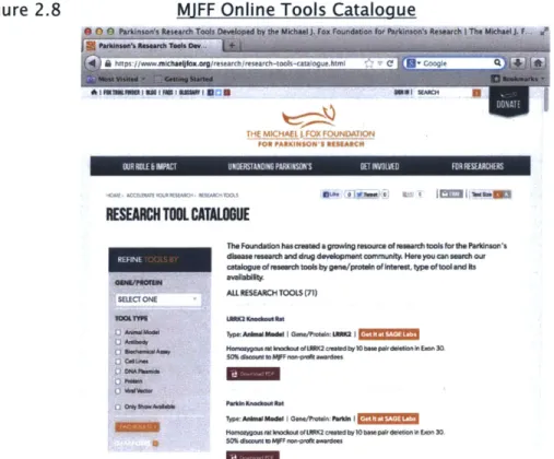 Figure  2.8  MJFF  Online Tools  Catalogue