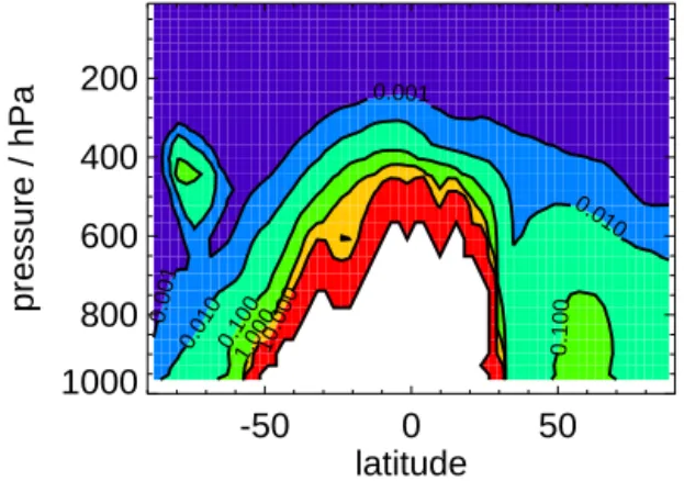 Figure 6. Percentage of immersion freezing simulated to be due to PBAPs (bacteria and fungal spores) in July 2000 at (a) 260 K and (b) 263 K