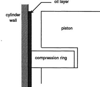 Figure  1  Schematic figure of liquid oil layer on cylinder liner  sleeve