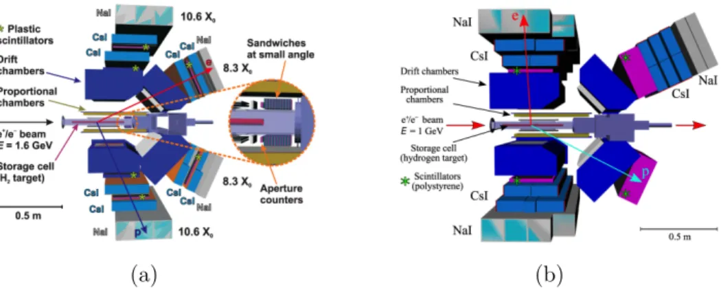 Figure 2-5: A schematic view of the VEPP-3 experimental apparatus in the (a) Run-I and (b) Run-II configurations.