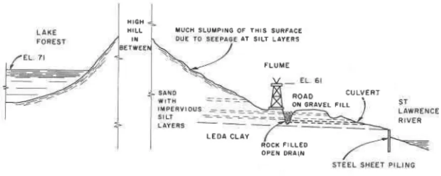 FIG. 5._CROSS-SECTION  THROUGH  LOG FLUME AND ACCESS  ROAD from  the  shore  was explored  on foot,  that  a small  lake  lay  immediately   adja-cent  to  the  hill  top,  at  an elevationmuch  higher  than  the  location  of  the  flume.