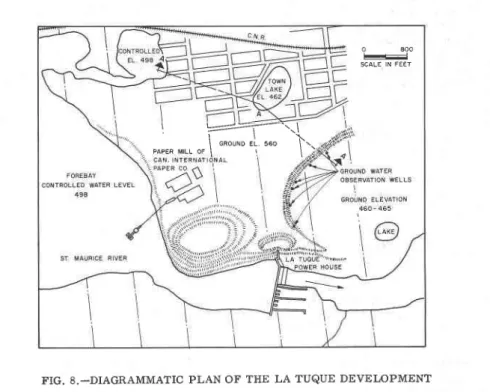 FIG. 8.-DIAGRAMMATIC PLAN OF THE LA TUQUE DEVELOPMENT