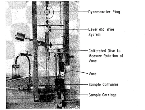 FIG.  1.-Laboratory  Vane Apparatus. 