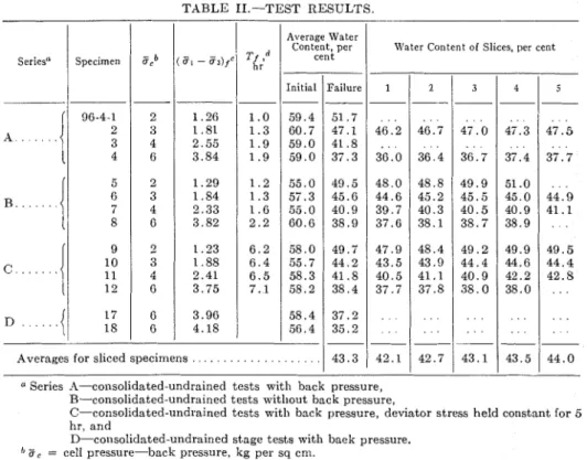 TABLE  11.-TEST  RESULTS. 