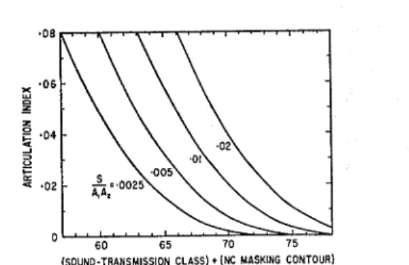 FIG. 6.  Combined  effect of  idealized  partition  (conforming  to  a 