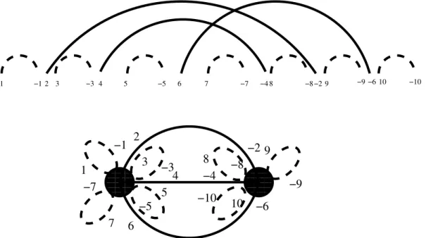 Figure 5: Top, a L&amp;P structure corresponding to case 1. Bottom, the corresponding planar map