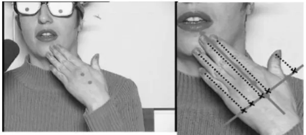 Figure 4: Image of a Cued Speech cuer (left) and the projection method (right).