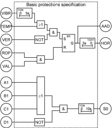 Figure 3: Example of LFD specification