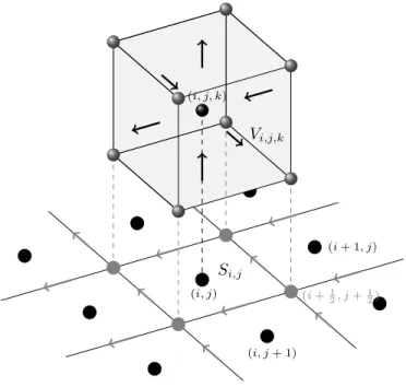 Figure 2: Spatial discretization of the image domain Ω and the domain of the RT space Ω × S 1 