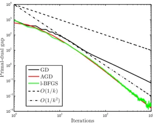Figure 4.3. Comparison of diﬀerent gradient-based methods applied to Moreau–