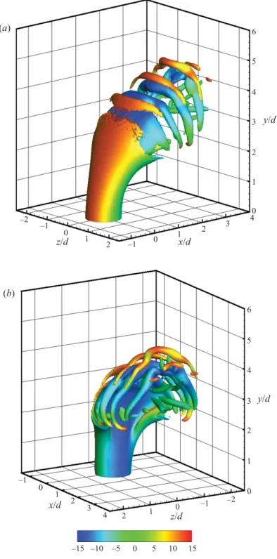 Figure 4. Vorticity-magnitude isosurfaces, |ω| = 15, coloured by ω z , at t = 12.0 from two perspectives (case I)