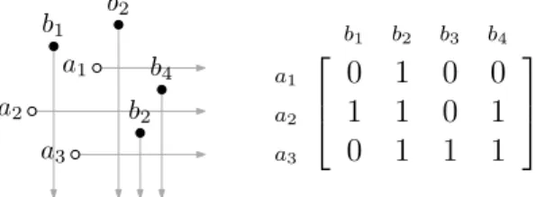 Figure 3-2: A 2dorg and its γ-free biadjacency matrix.