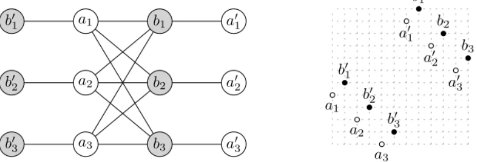 Figure 3-5: A two directional orthogonal ray graph that is not an interval bigraph and one bicolored rook representation.