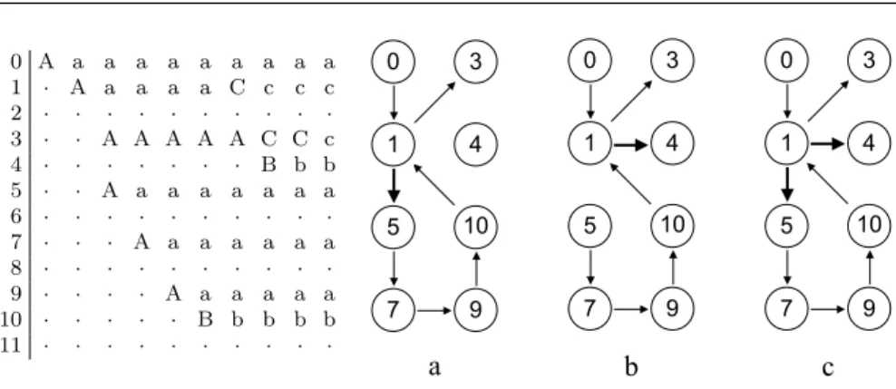 Figure 2 Iterative fixpoint computation