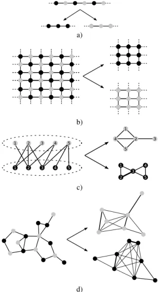 Fig. 1. State-of-the-art graph downsampling procedure following the “one every two nodes” paradigm (one set in black, the other in gray): a) (resp