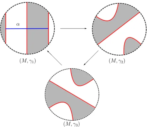 Figure 2-5: The by-pass exact triangle.