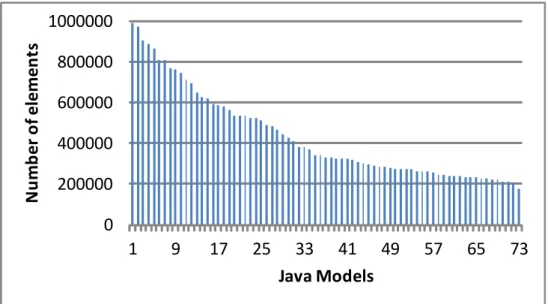 Figure 7 – The sizes of the models used in the evaluation
