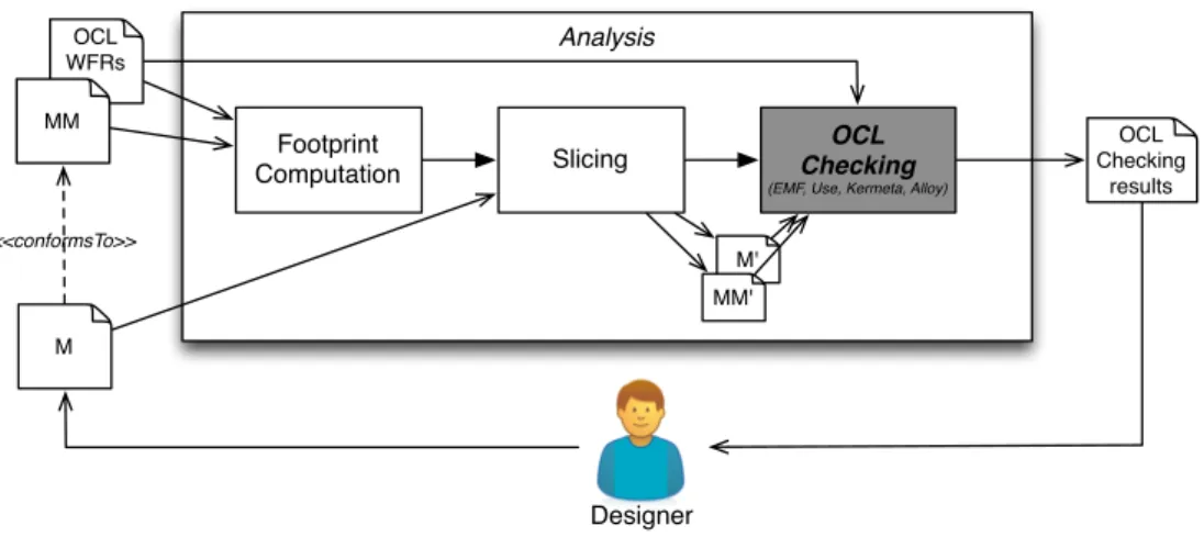 Figure 4 – Approach overview