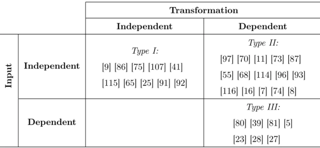 Table 2 – Classification of Contributions according to Formal Verification techniques.