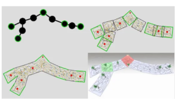 Figure 2: A simple example to illustrate the principle of our approach. Top: A geometrical graph G captures the structure of crowd patches