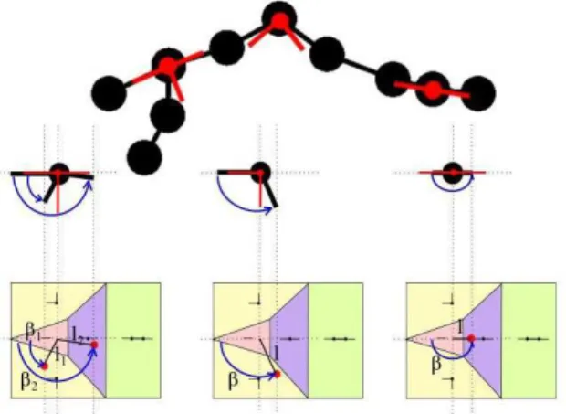 Figure 5: Illustration of the deformation energy E( f ). Each node is associated a rest-state (closest one its state space).