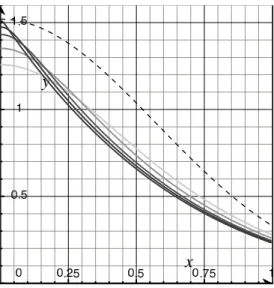 Fig. 2. Efficiency per element of the SCS scheme under AWGN attack against σ z . The grey plots are the approximations by (79) for j max = { 3,5,10, 20, 100 } 