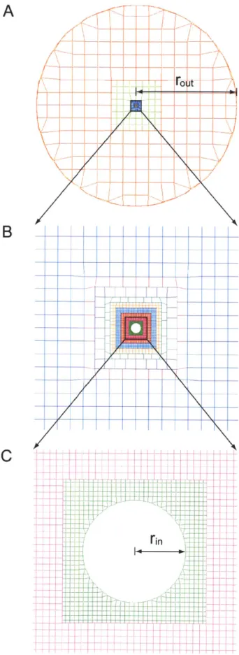 Figure  2-2  - The  mesh  between  the  inner  and  outer  sphere  surfaces  (in  cross-section)