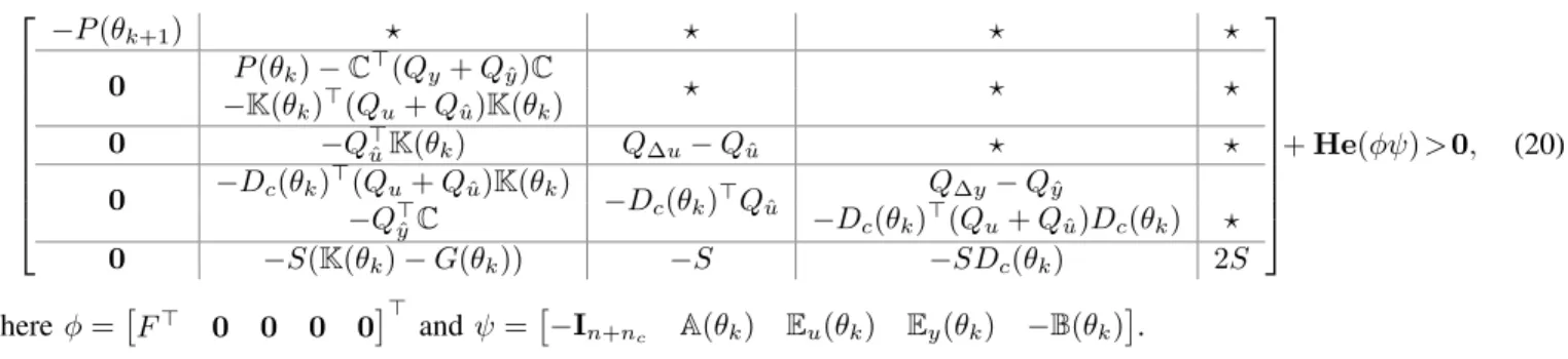 Fig. 2: The closed-loop response of system (22) for x p,0 =  0.0023 0.6639  &gt;