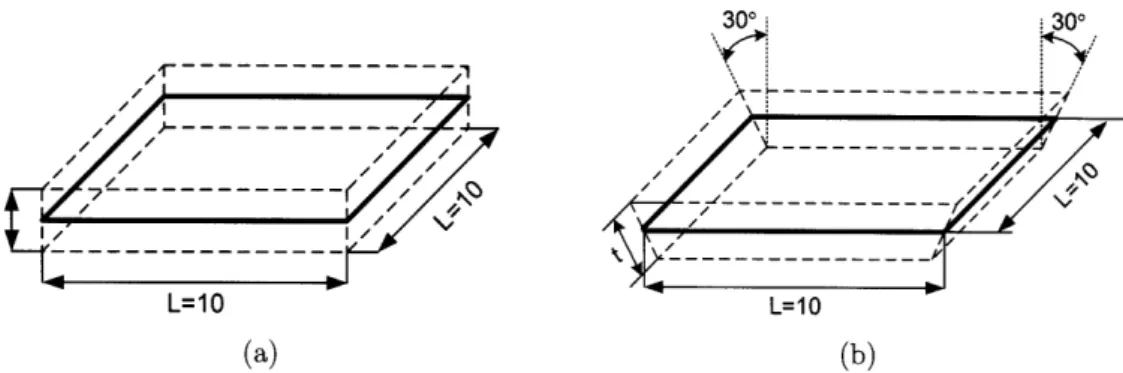 Figure  1-9:  Single  element  test  for  ill-conditioning;  (a)  director  vectors  are  normal to  the  mid-surface,  (b)  director  vectors  are  rotated  30  from  the  normal  direction