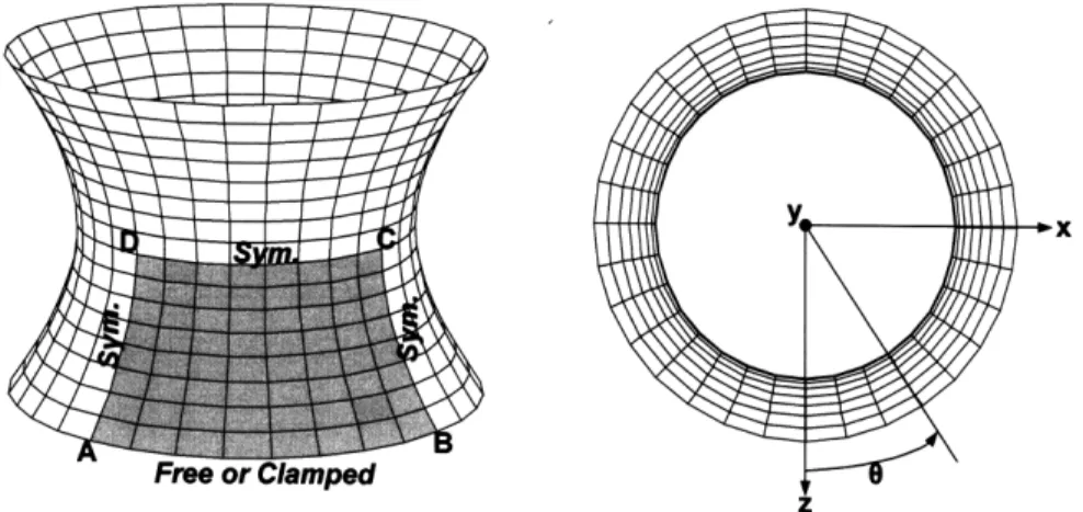 Figure  1-13:  The  hyperboloid  shell problem  (E  =  2.0  x  10 11 ,  t =  0 . 0 1 , po  = 1.0  x  106)