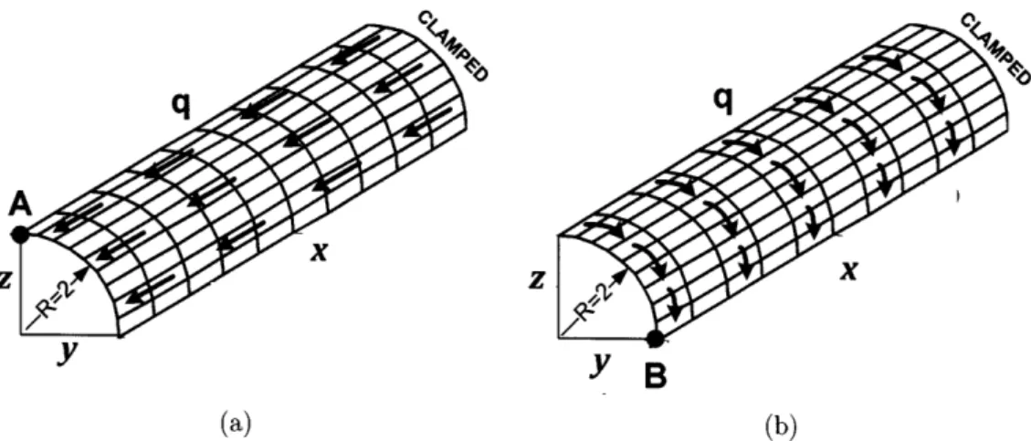 Figure  1-14:  The  quadrant  of  a  cantilevered  cylinder  under  in-plane  tractions (E  =  1.0  x  104,  v  =  0.3,  length=40,  thickness=0.1);  (a)  case  of  applied   longitu-dinal  traction  (q = 0.1),  (b)  case  of applied  circumferential  trac