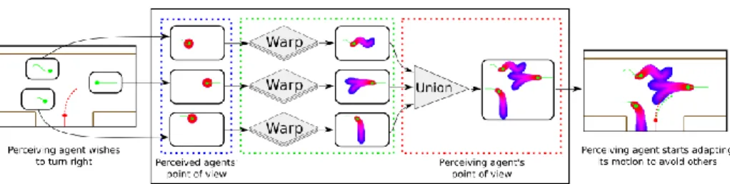 Figure 2: Overview of the algorithmic framework of WarpDriver.