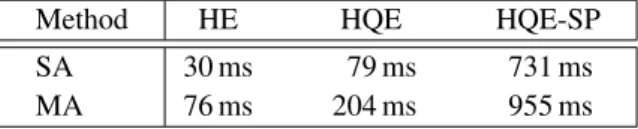 Table 7: UKB: comparison with state-of-the-art methods.