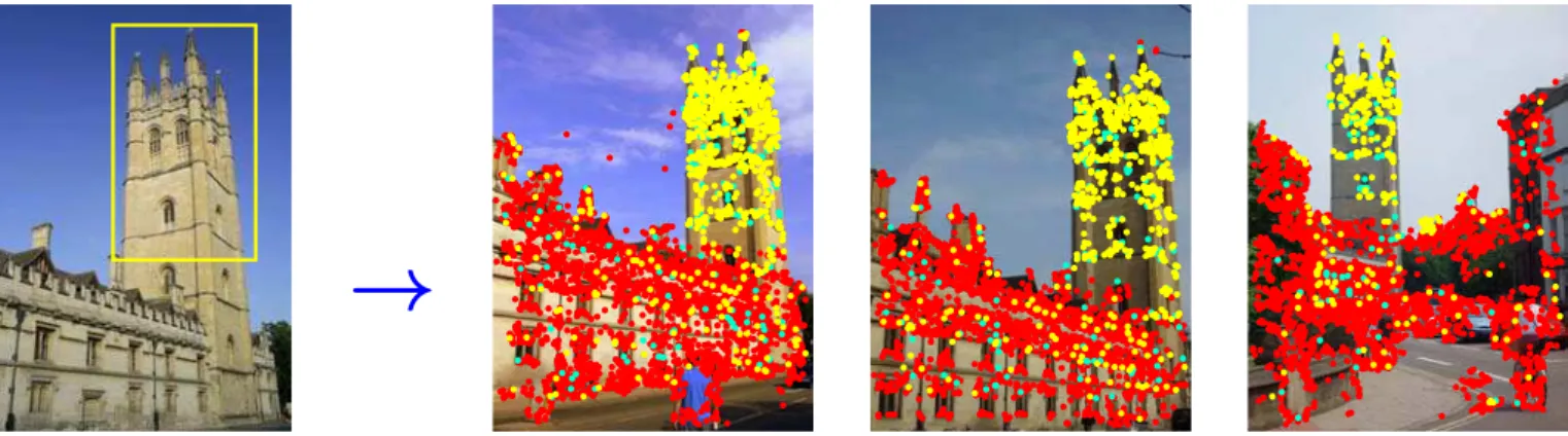 Figure 1: Query image (left) and the features selected (yellow+cyan) from the retrieved images to refine the original query