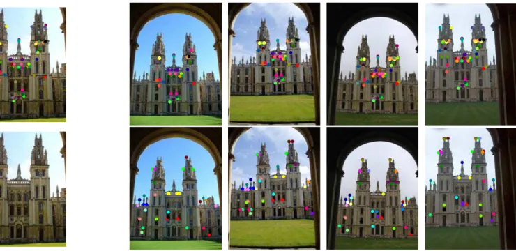 Figure 4: Sample reliable images and features assigned to reliable visual words, when geometry is not used