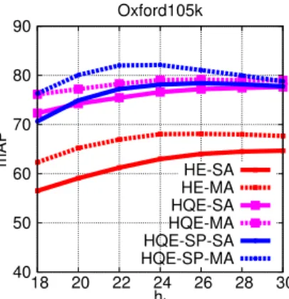 Figure 6: Impact of h t on the performance of HE and HQE.