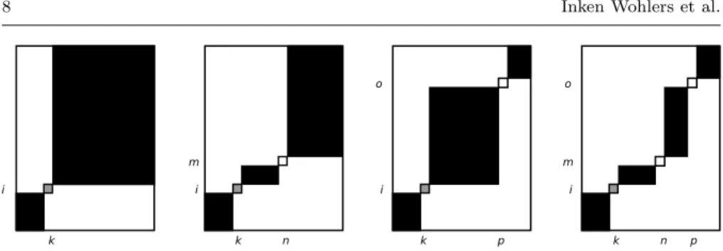 Fig. 2 Different computations for profit p i.k of node i.k. In black the feasible nodes
