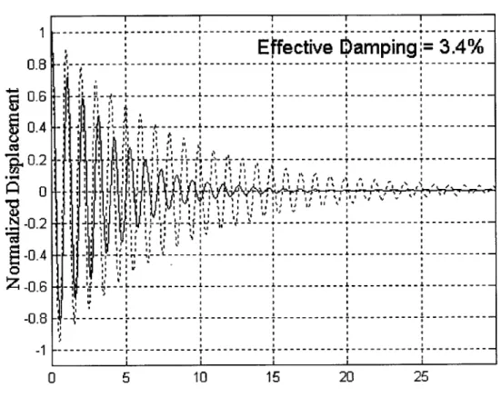 Figure  5.1  System  impulse  response  (q  =  1;  E,  =  3.4%)