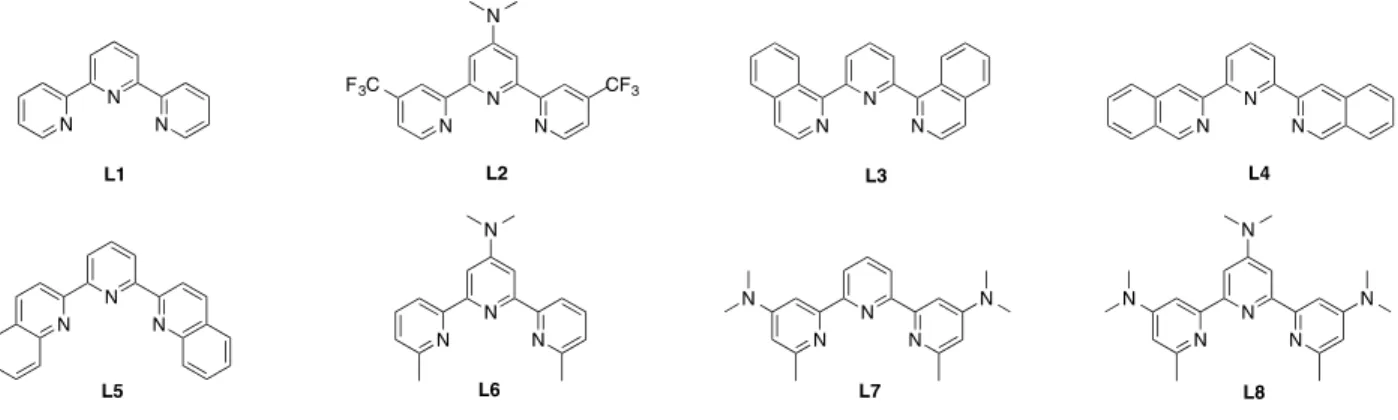 Figure 1. New terpyridine-based ligands prepared in this study (L1 is used as a reference)