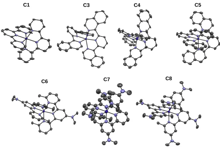 Figure  4.  Crystal  structures  of  molecular  complexes  C1  and  C3  –  C8.  Hexafluorophosphate  counter-ions,  hydrogen  atoms  and  solvent  molecules  were  omitted  for  clarity  (Ellipsoid  representations with 50% probability level)