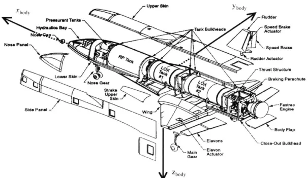 Figure  3-2.  Diagram  of the  X-34  [12]