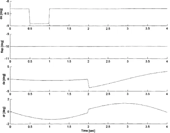 Figure 4-8.  Open  Loop  Test #1:  Actuators