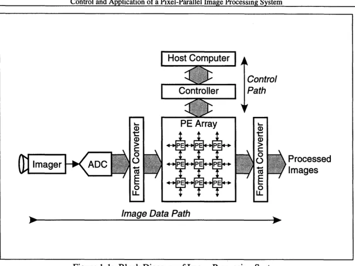 Figure  1-1:  Block Diagram  of Image Processing  System