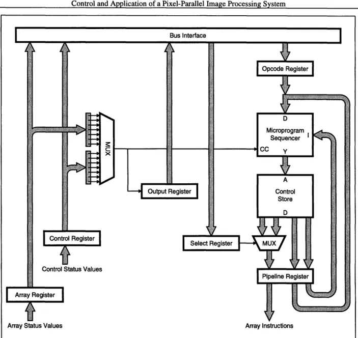 Figure  2-5:  Controller  Implementation Model
