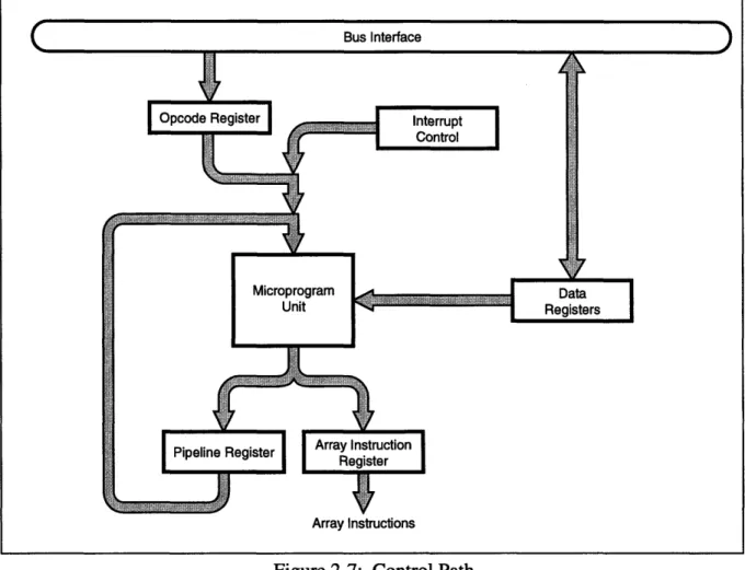 Figure  2-7:  Control Path