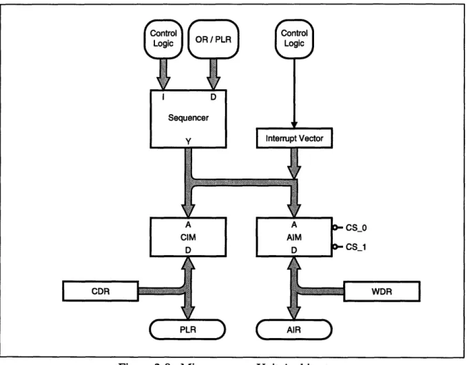 Figure 2-8:  Microprogram  Unit Architecture Vector is a part of the refresh  interrupt circuitry,  and will be discussed  later.