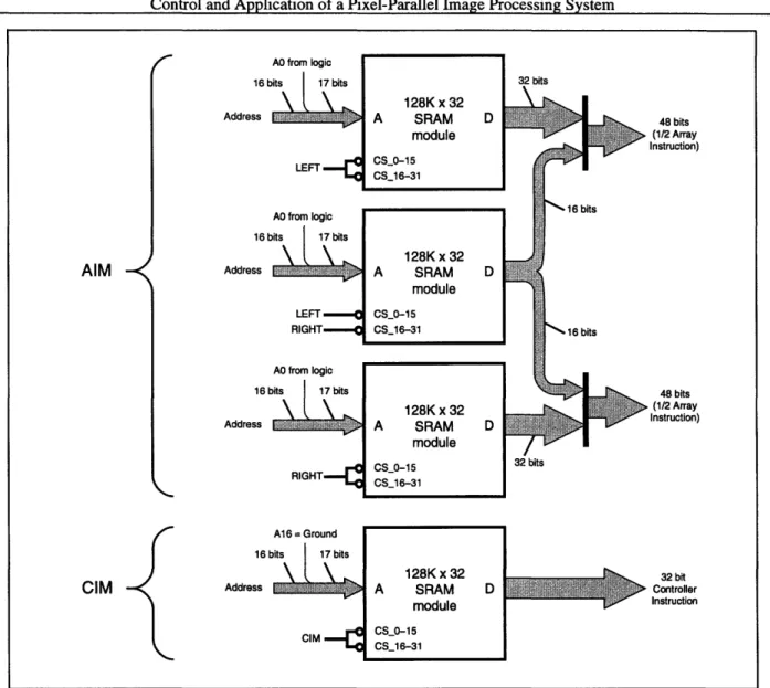 Figure  2-9:  10 MHz Controller  Control  Store