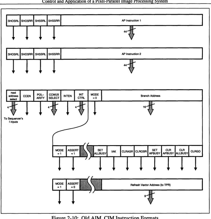 Figure  2-10:  Old AIM,  CIM Instruction  Formats